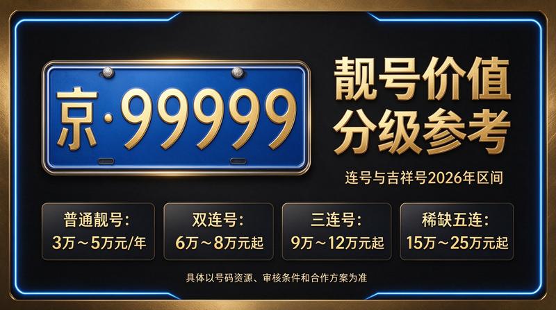 北京车牌指标转让专业服务团队